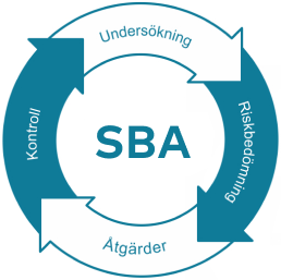 SBA - Systematiskt brandskyddsarbete